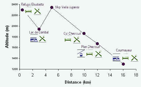 route profile day 5